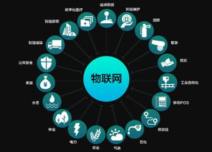 5G最強分支物聯網 互聯網信息服務的正確玩法