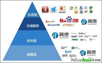 高德 底層數(shù)據(jù)——互聯(lián)網(wǎng)地圖廠(chǎng)商的命脈